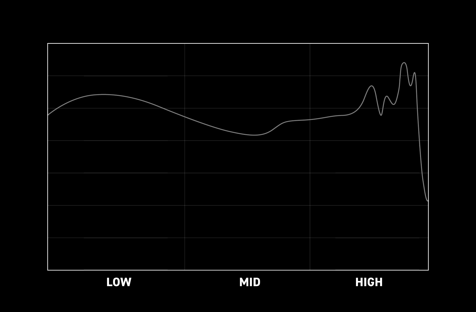 Typical IEM Frequency Response